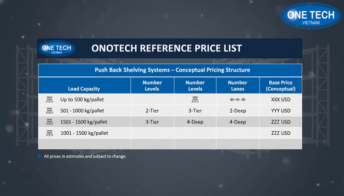 Bảng giá tham khảo kệ Push Back theo tải trọng, số tầng và số làn