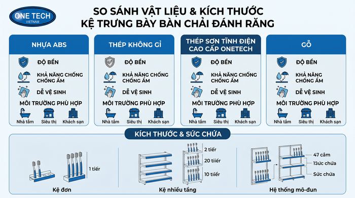 Bảng so sánh chất liệu và kích thước kệ trưng bày bàn chải đánh răng